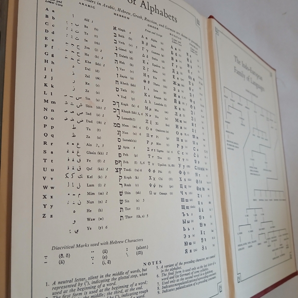 Vintage Webster's new world dictionary - Picture 9 of 9